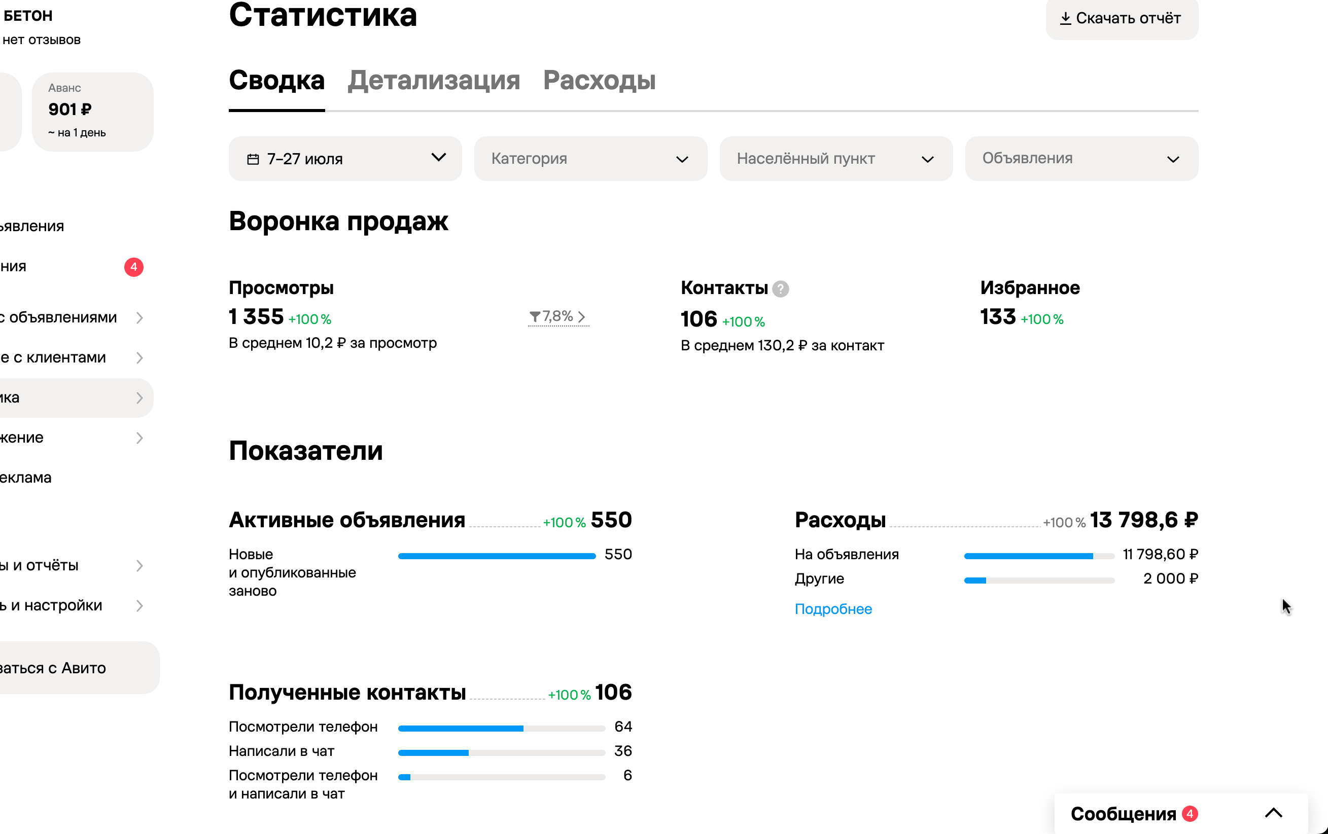 Доставка бетона Курск — общая статистика Авито