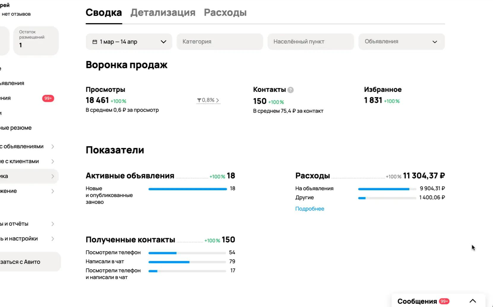 Ремонт квартир — общая статистика Авито