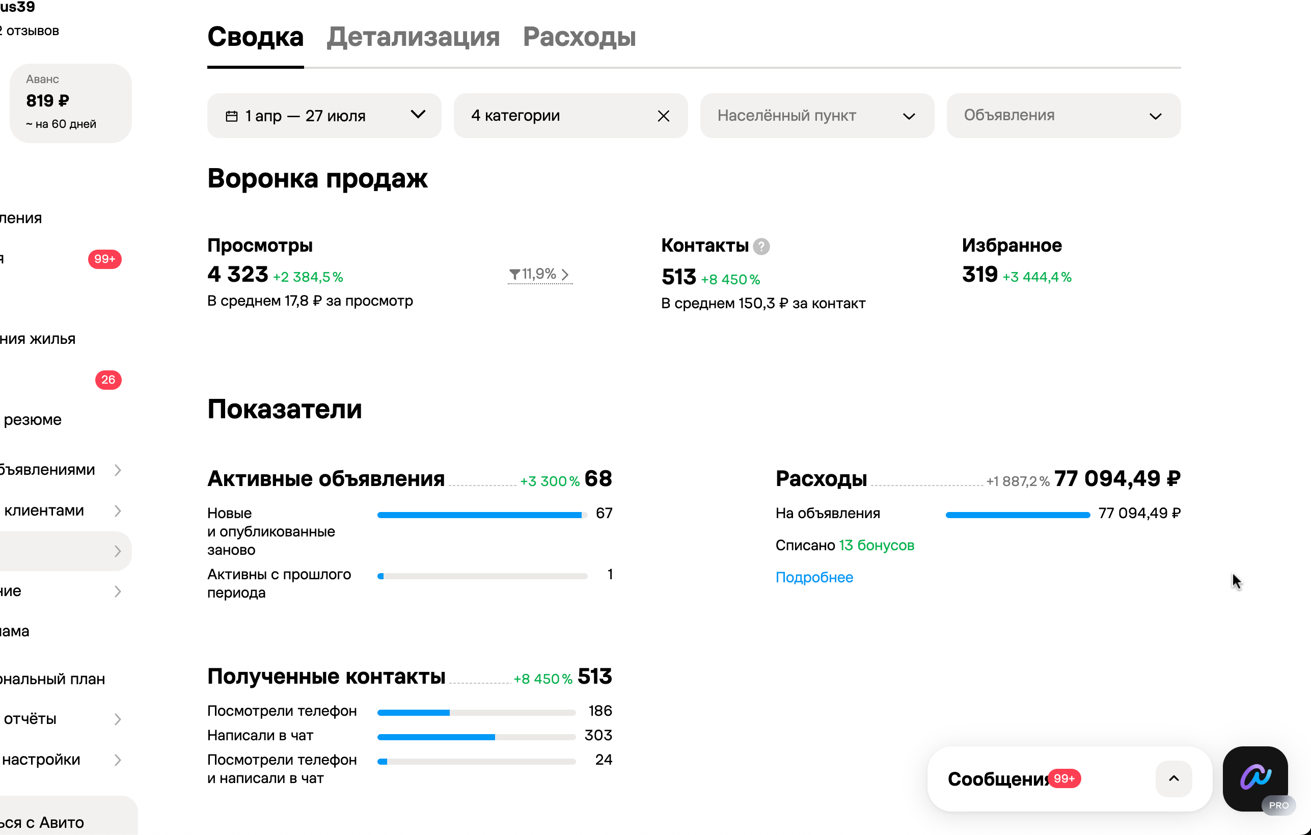 Пассажирские перевозки Калининград — общая статистика Авито